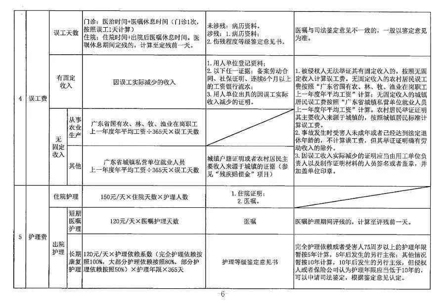 2023年中山市最新9级伤残赔偿标准及细则解读