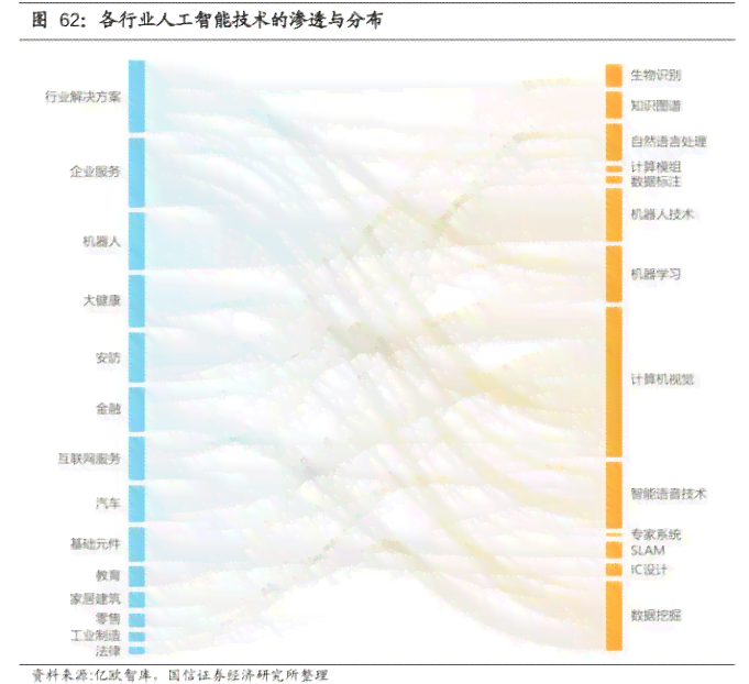 '2023年度国内AI写作软件评测：盘点哪些高效好用的智能写作助手'