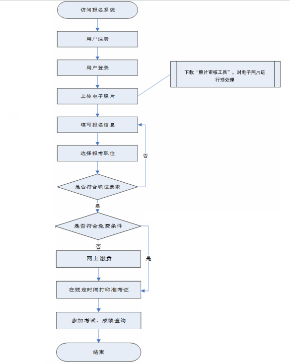 中山工伤认定程序：完整流程与详细步骤解析