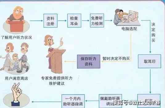 中度听力损失是否属于工伤：认定标准、申请流程与相关权益解析