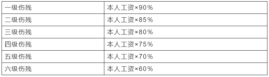 中度听力损失是否属于工伤：认定标准、申请流程与相关权益解析