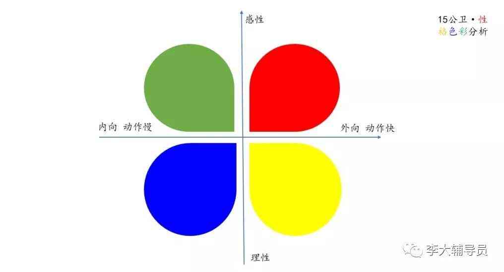 色彩分析与应用综合案例解析：涵设计、心理学及市场应用全方位解读