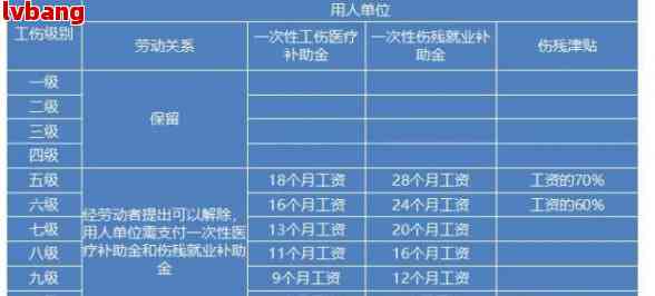 探讨中指功能丧失所对应的工伤等级划分标准