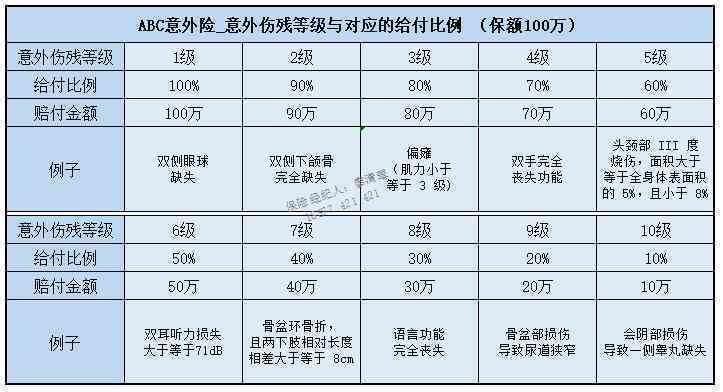 中指功能丧失伤残等级划分及对应伤残级别详解