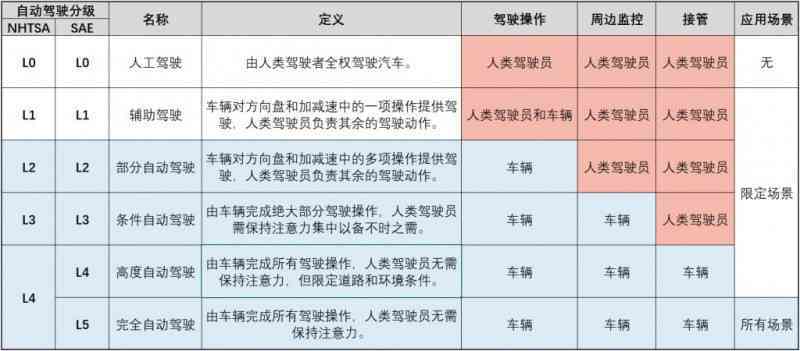 中指功能丧失伤残等级划分及对应伤残级别详解