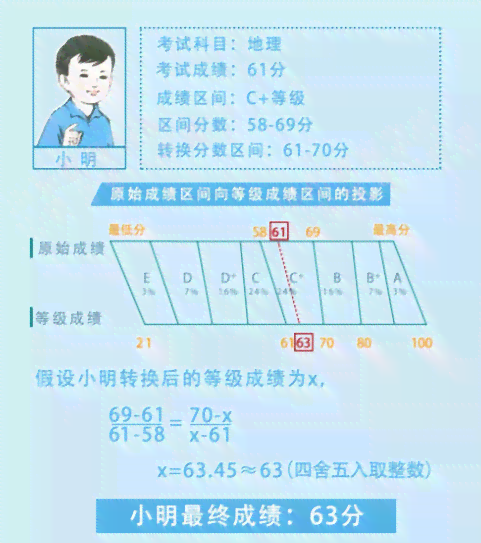 中指功能丧失伤残等级划分及对应伤残级别详解