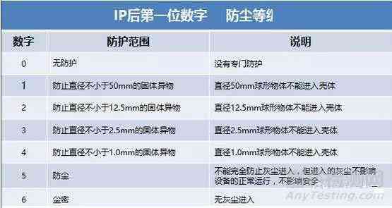 中指功能丧失伤残等级划分及对应伤残级别详解