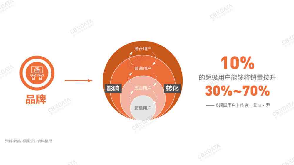 色彩解析与应用：万能句型助力精准描述与分析