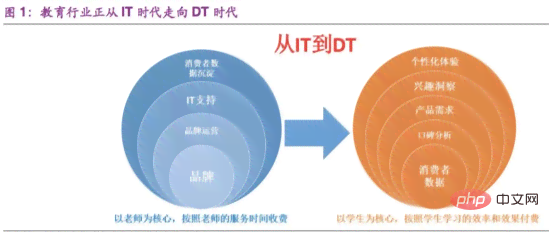 色彩解析与应用：万能句型助力精准描述与分析