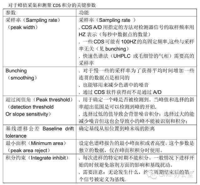 全面指南：色彩分析仪测试原理与应用写作模板，涵常见用户疑问解析