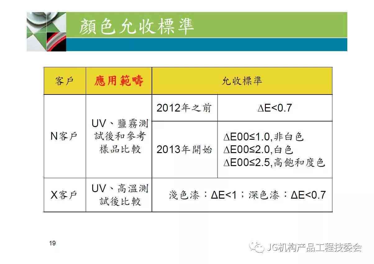 全面指南：色彩分析仪测试原理与应用写作模板，涵常见用户疑问解析