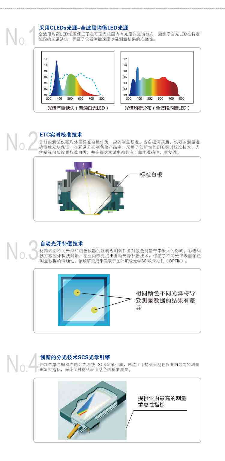 全面指南：色彩分析仪测试原理与应用写作模板，涵常见用户疑问解析