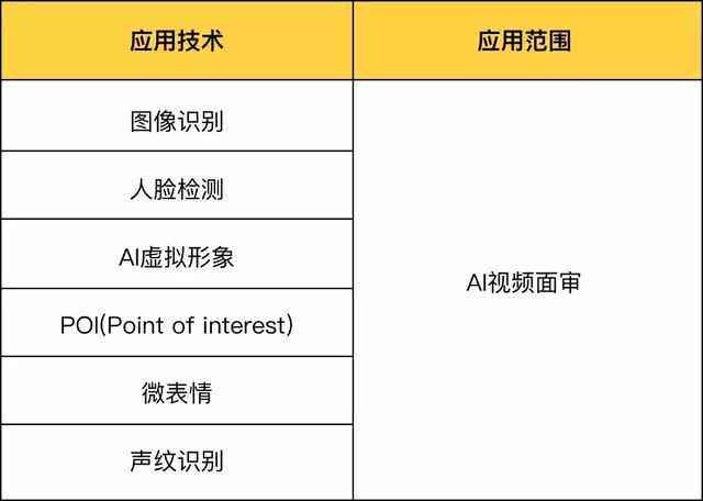 平安AI面试报告怎么写的及撰写技巧详解