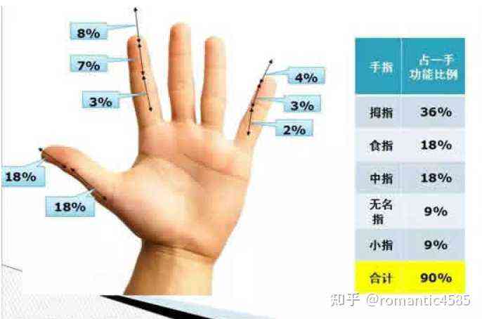 中指截肢能认定工伤吗：工伤赔偿标准及伤残级别解析