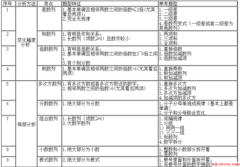 全新整理：平安AI面试全景题库及详解答案，全面覆核心考点与解题策略