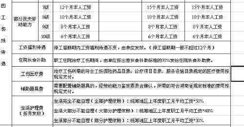 中指截肢算几级伤残：赔偿标准、鉴定方法及一节半伤残级别判定