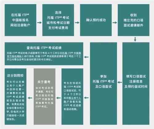 平安ai面试一般都问些什么：问题、内容、流程及答案汇总