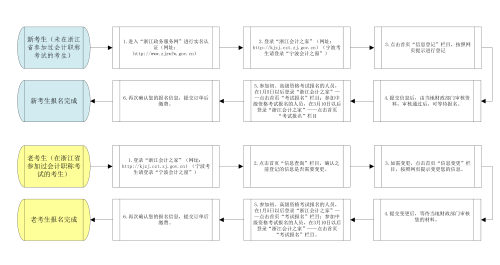 中暑能否算作工伤：申请条件、流程与常见问题解答