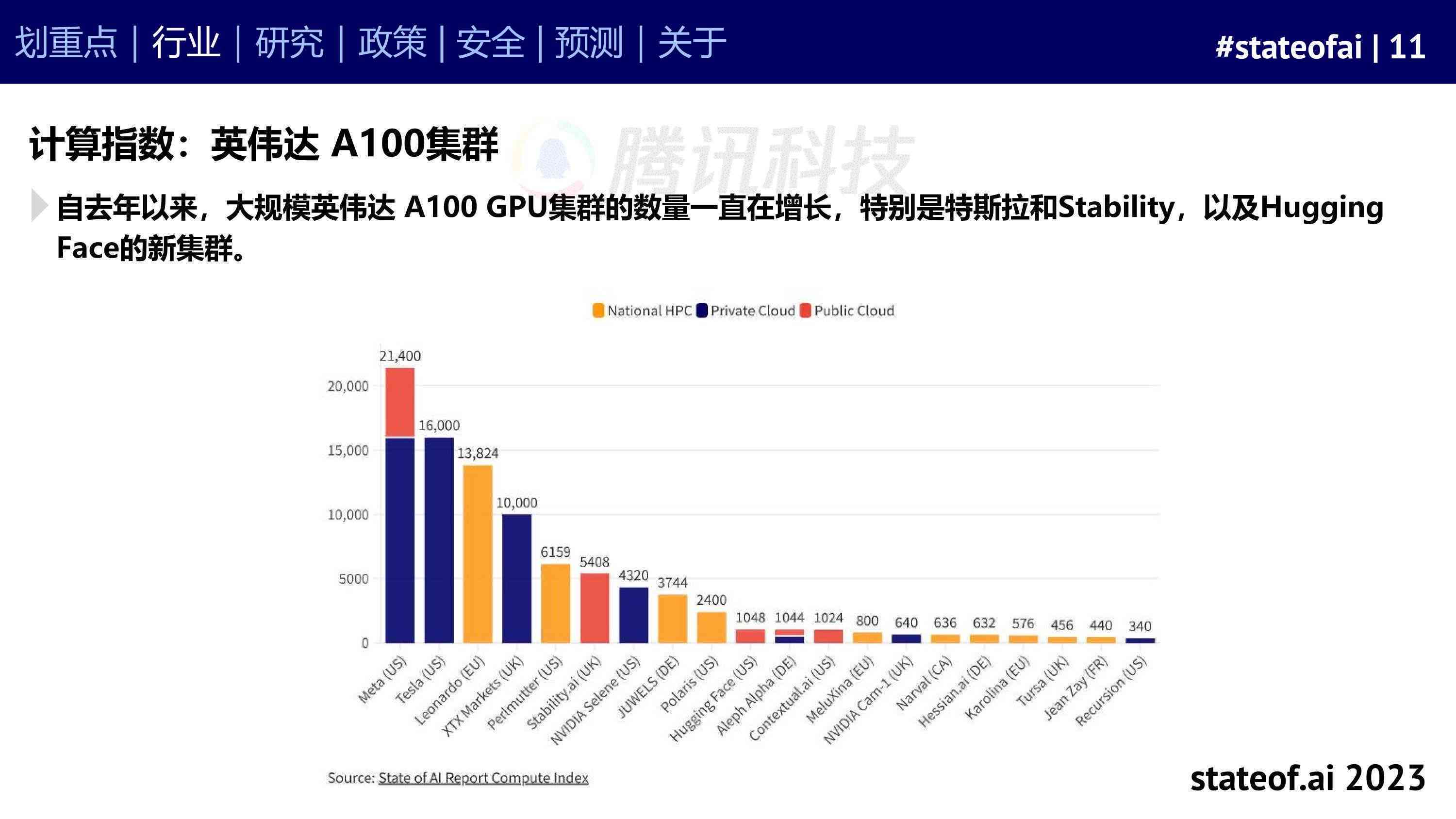 2023年度全面盘点：更受欢迎的调研报告AI软件工具与功能解析