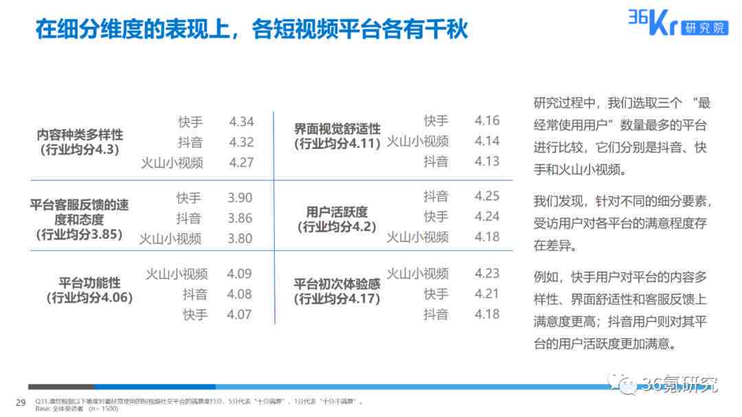 全面分析：主流调研报告软件功能对比与用户满意度评估指南