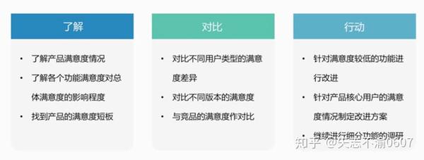 全面分析：主流调研报告软件功能对比与用户满意度评估指南