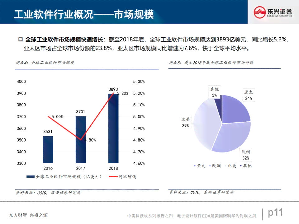 做调研报告用哪个软件：挑选软件制作电子版调研报告