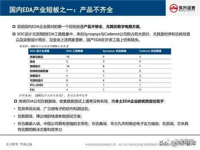 做调研报告用哪个软件：挑选软件制作电子版调研报告