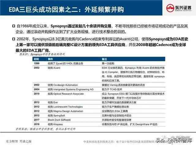 做调研报告用哪个软件：挑选软件制作电子版调研报告