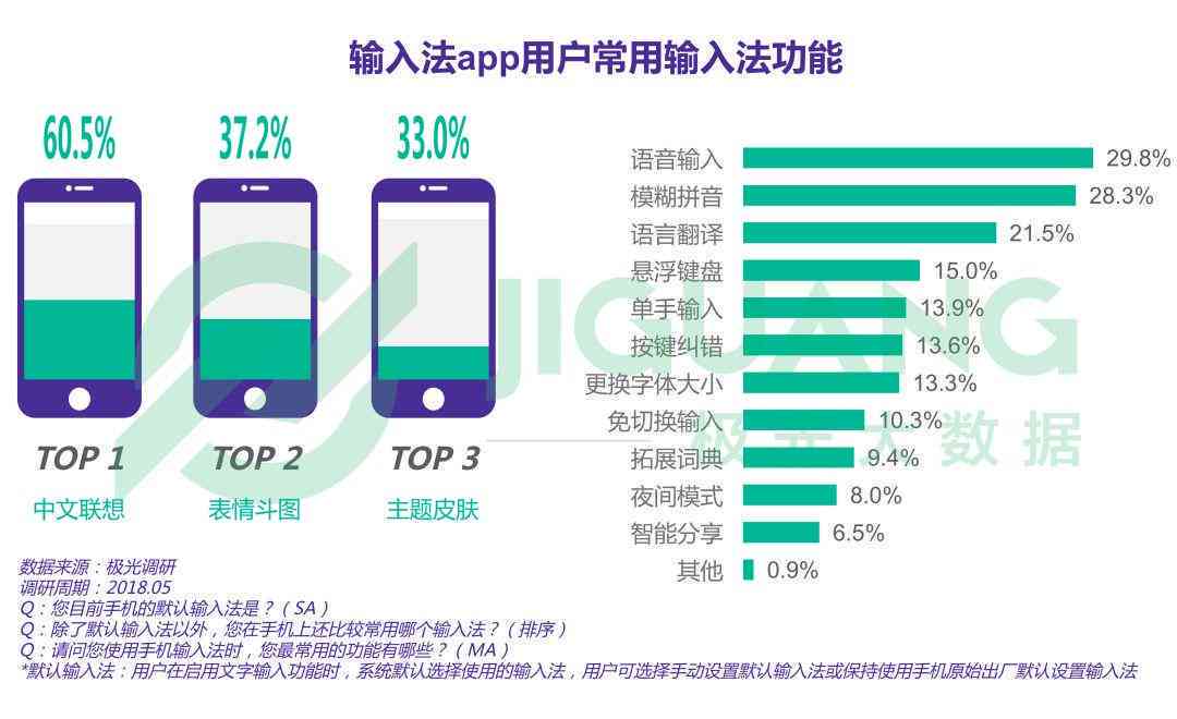 做调研报告用哪个软件：挑选软件制作电子版调研报告