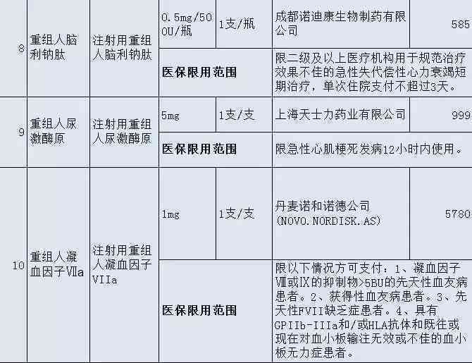 中暑被正式纳入法定职业病目录的时间节点解读