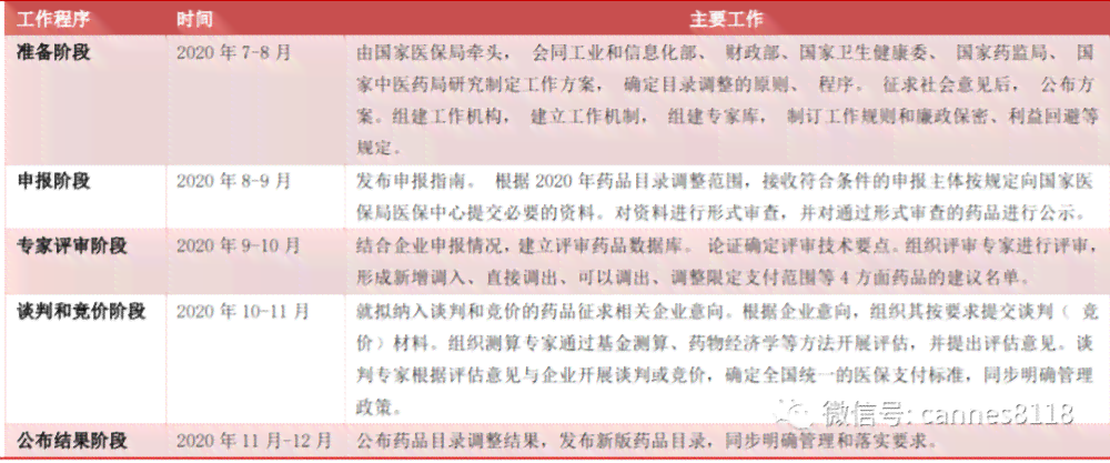 中暑被正式纳入法定职业病目录的时间节点解读