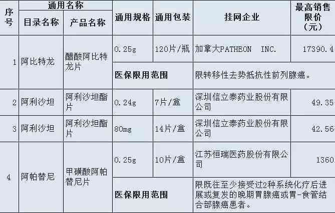 中暑被正式纳入法定职业病目录的时间节点解读