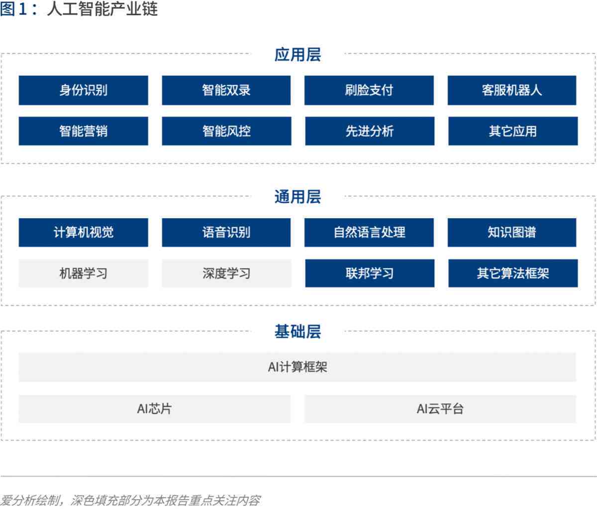 全方位AI人工智能营销方案策划案例：深度解析行业应用与实战技巧