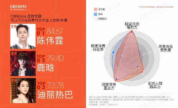 人工智能营销案例：百事可乐、天猫实战解析及PPT方案汇编