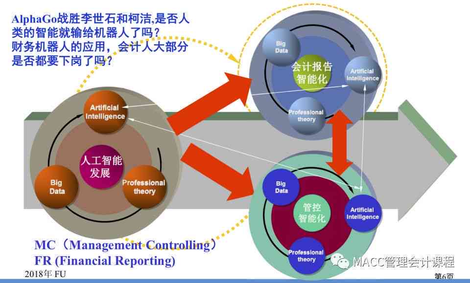 智能革新：人工智能驱动下的营销策略变革与创新