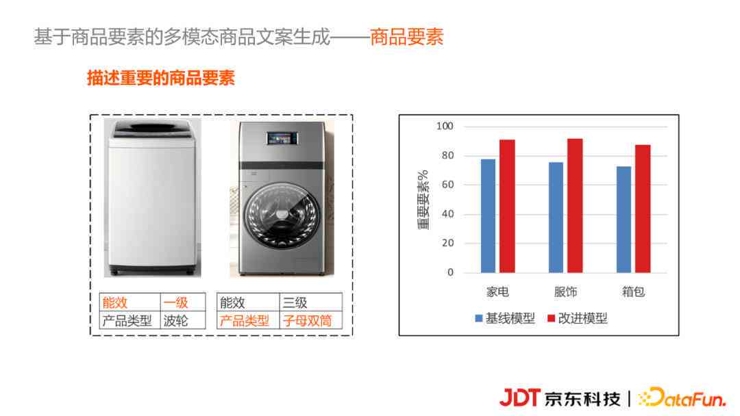 智能文案编辑助手：AI驱动的文本重写工具