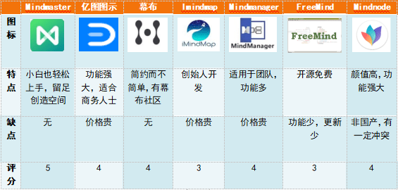 全面盘点：主流AI文库与智能写作软件一览，满足各类写作需求