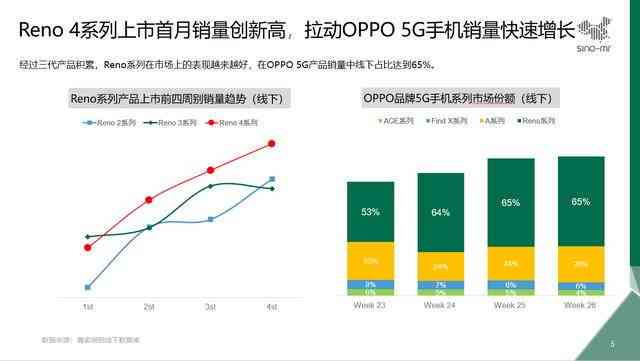 全面指南：如何高效利用AI报告满足多样化搜索需求与解决用户痛点