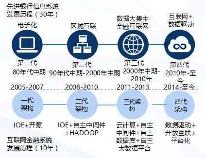 全面指南：如何高效利用AI报告满足多样化搜索需求与解决用户痛点