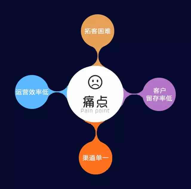 全面指南：如何高效利用AI报告满足多样化搜索需求与解决用户痛点