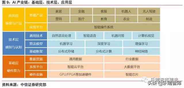 基于深度学的多源AI数据融合算法性能分析与实验研究报告