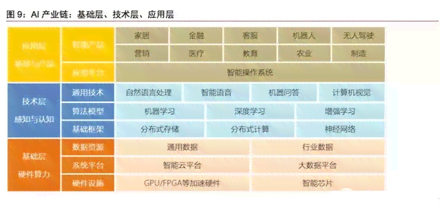 基于深度学的多源AI数据融合算法性能分析与实验研究报告