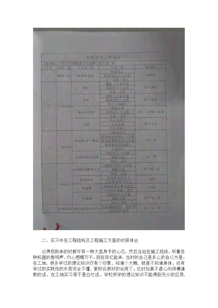 土木工程专业全方位实报告：AI辅助项目实践与经验总结