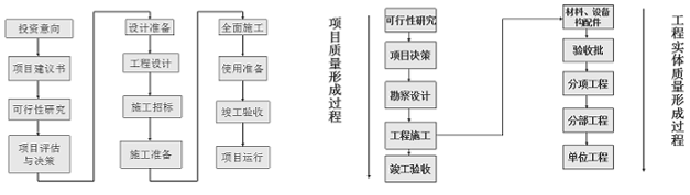 土木工程专业全方位实报告：AI辅助项目实践与经验总结