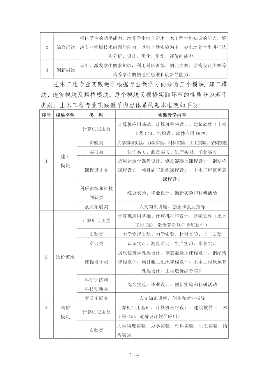 土木工程专业全方位实报告：AI辅助项目实践与经验总结