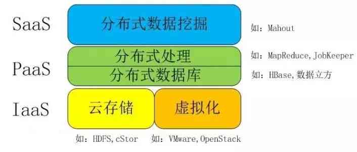 AI写作全解析：深入了解人工智能写作的原理、应用与未来发展前景