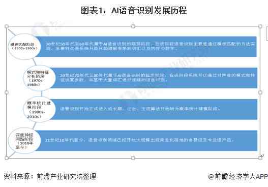 雅思哥AI口语模拟考试全面评估报告：精准分析 实战提升指南