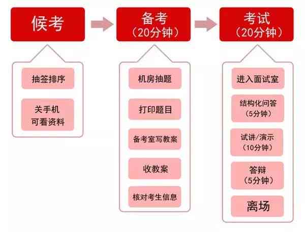 中暑能否算作工伤：申请条件、流程及常见疑问解析