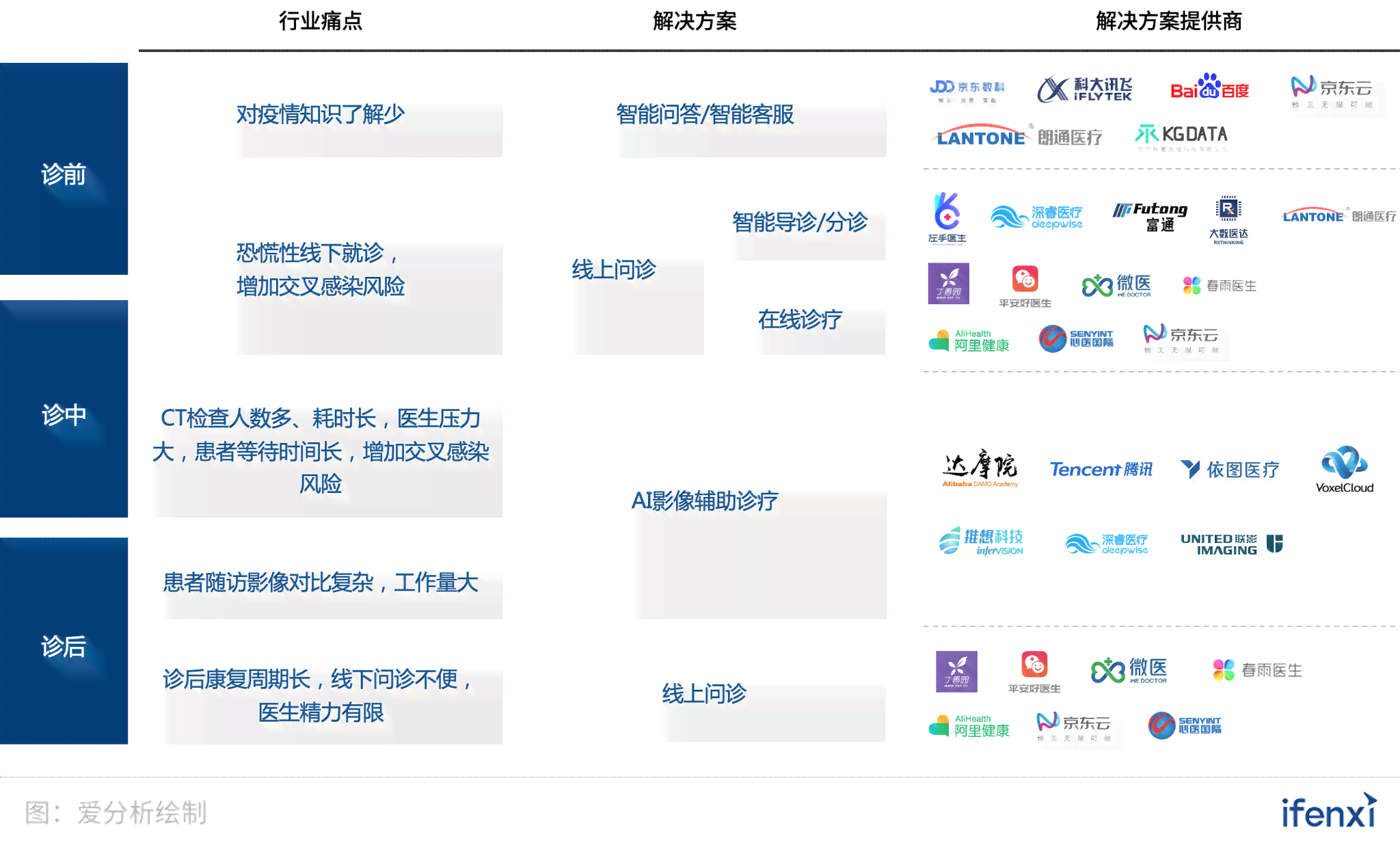 ai医疗平台报告：撰写指南及查阅途径详解