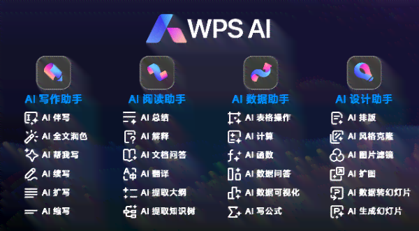 ai智能写作要钱吗：AI智能写作，AI智能写作软件，AI-write智能写作